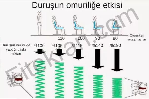 'Yukarıda bulunan şemayı bize gönderen İbrahim Kurşun’a teşekkürlerimizi sunarız.'