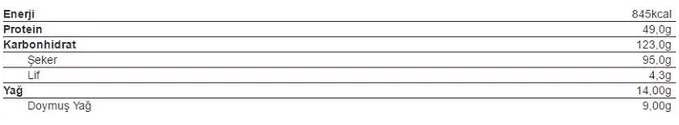 'Yukarıda bir servis yani 150 gram gainer (bilinen bir marka) içerisinde bulunan besin öğelerini görüyorsunuz. Yaklaşık %83’ü karbonhidrat olan bir supplement almak sizce sağlıklı mı?'